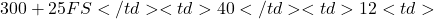 300 + 25 FS</td> <td>40&times;</td> <td>12%</td> <td>