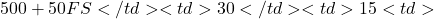 500 + 50 FS</td> <td>30&times;</td> <td>15%</td> <td>