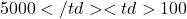 5 000</td> <td>100 % hasta