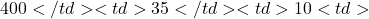 400</td> <td>35&times;</td> <td>10%</td> <td>