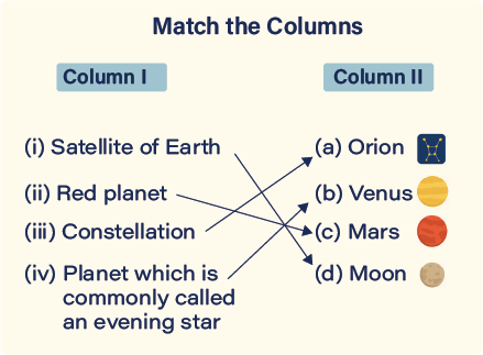 Match the columns question with Satellite of Earth, Red planet, Constellation, Evening star options.