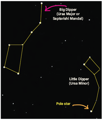 A portion of the night sky with stars 