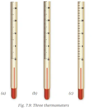 Three thermometers labeled (a), (b), and (c)