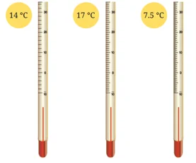 Thermometer drawings for colouring