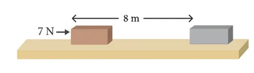 Intext question on work done – force 7 N displacement 8 m Class 9 Science