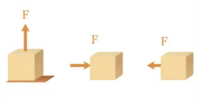 Class 9 Science Work and Energy NCERT Question 18 – Direction of Force and Displacement Diagram