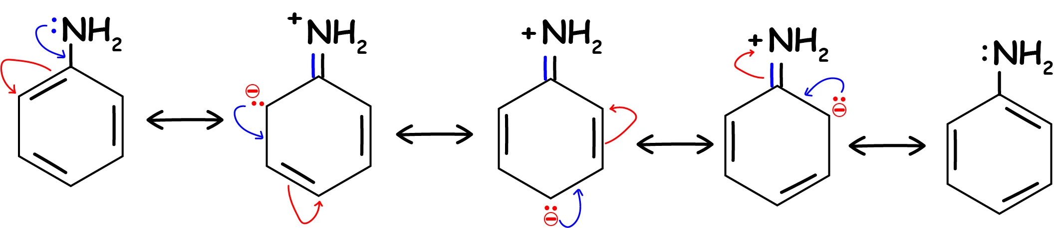 Resonance structures of aniline (C6H5NH2) showing o/p electron density
