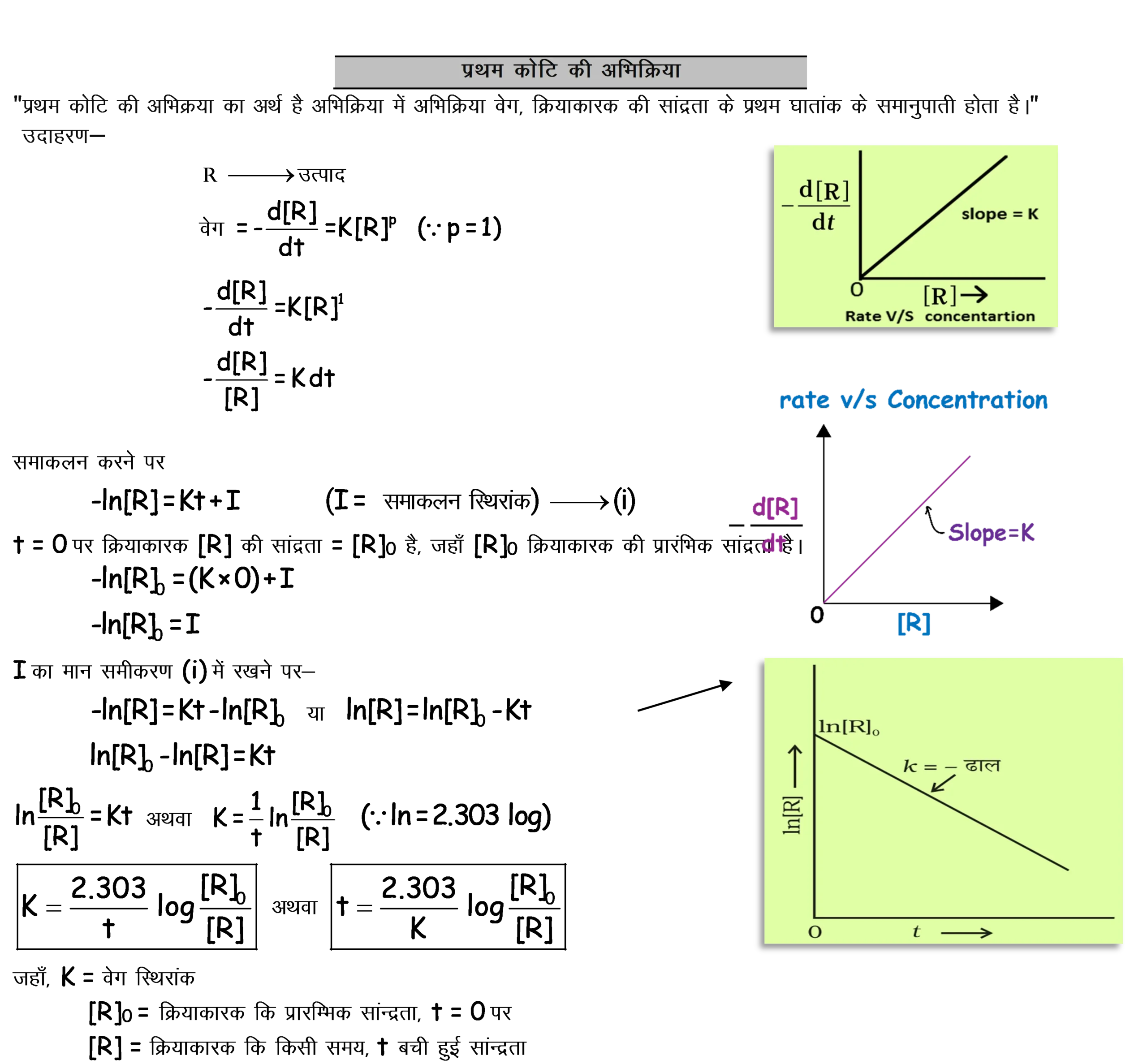 First order reaction integrated rate law derivation (image)