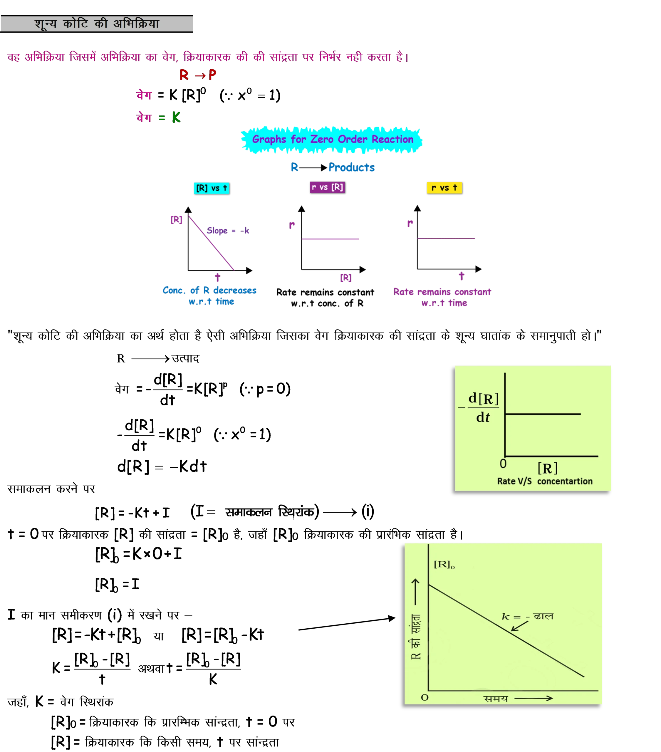 Zero order reaction integrated rate law derivation (image)